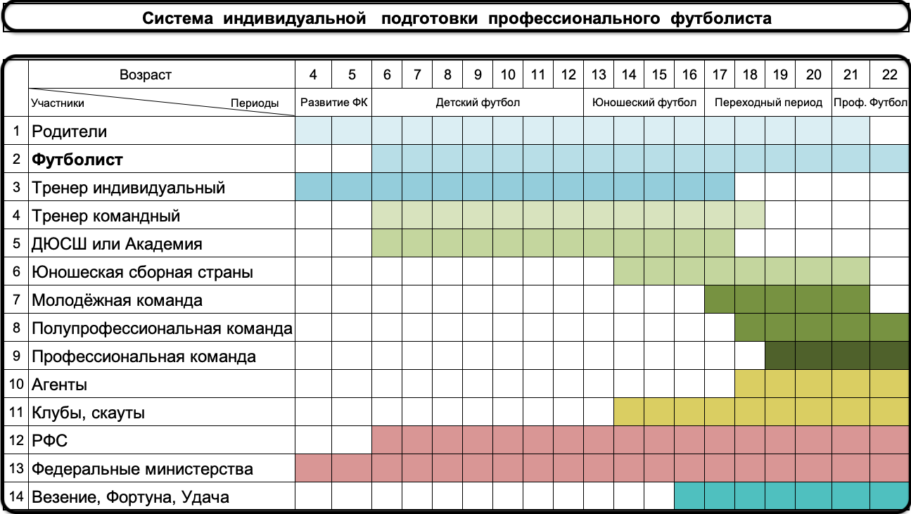 Система подготовки профи